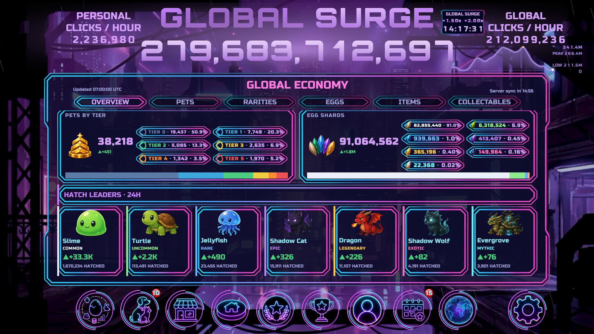 Global Economy overview in Community Button showing game-wide pets by tier, total Egg Shards and 24-hour hatch leaders from Common Slime to Mythic Evergrove