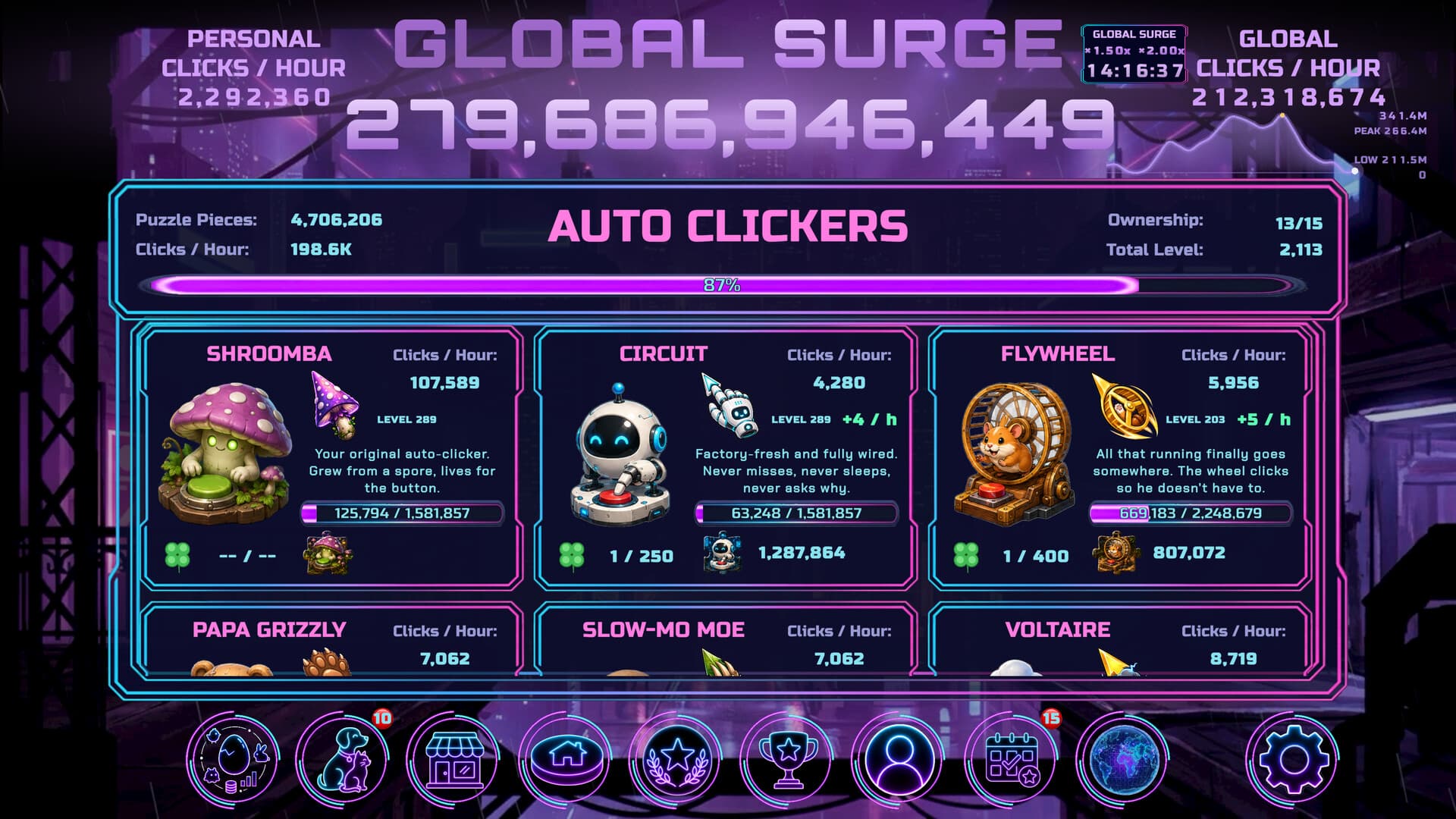 Auto Clickers panel in Community Button showing Shroomba, Circuit and Flywheel with clicks per hour, levels and puzzle-piece counts, 13 of 15 owned